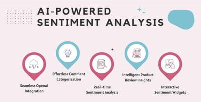 WordPress AI Comment Analayzer