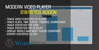 Modern Video player Statistics AddOn for WordPress