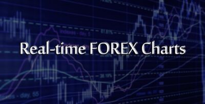 Real-time FOREX Charts JavaScript Plugin