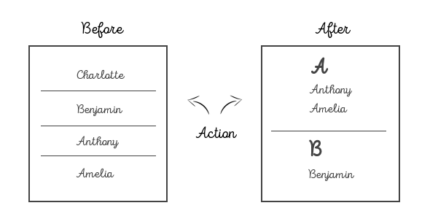 jQuery Sort ABC