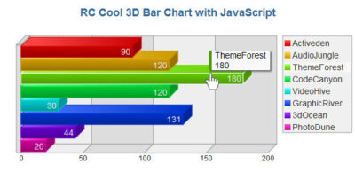 3D Bar Chart with JavaScript