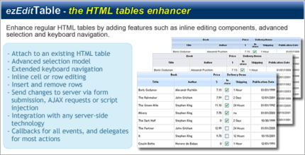 ezEditTable - Enhance HTML Tables